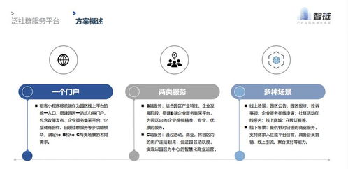 智慧園區管理系統概覽 探索上海智鏈合創的信息系統集成服務