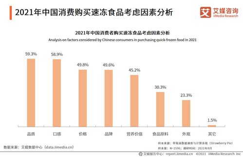 2021年中國速凍食品產業(yè)鏈及消費趨勢研究報告分析